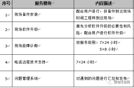 服务器运行维护管理方案免费下载,如何制定服务器运维管理方案 第3张 服务器运行维护管理方案免费下载,如何制定服务器运维管理方案 第3张
