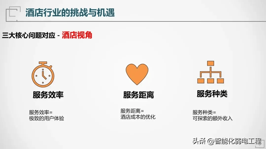 酒店宾馆型网站开发的关键问题及解决方案是什么? 第1张 酒店宾馆型网站开发的关键问题及解决方案是什么? 第1张
