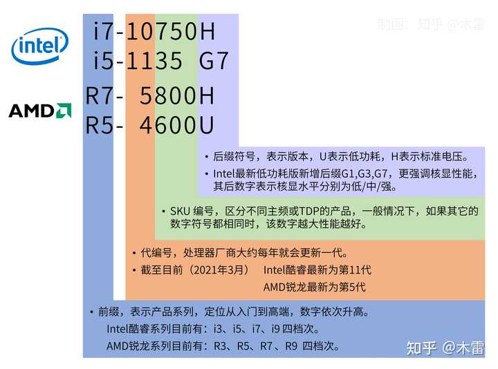 电脑处理器配置怎么选?电脑处理器配置推荐及选购指南 第1张 电脑处理器配置怎么选?电脑处理器配置推荐及选购指南 第1张