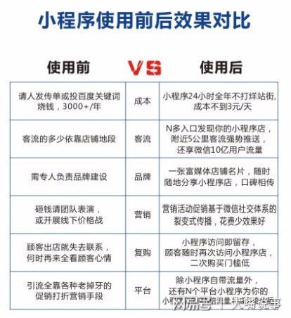 南宁小程序开发制作多少钱,小程序开发费用 第3张 南宁小程序开发制作多少钱,小程序开发费用 第3张