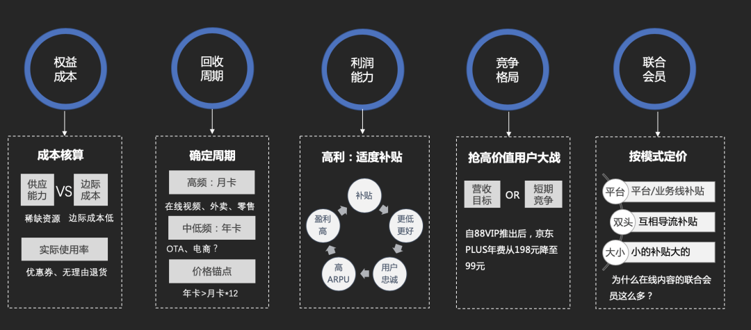 网站会员开发活动方案怎么做?会员体系搭建长尾疑问 第3张 网站会员开发活动方案怎么做?会员体系搭建长尾疑问 第3张