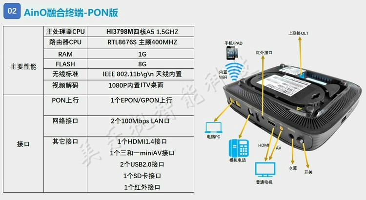 光网络终端多少钱?光猫价格多少钱一台? 第3张 光网络终端多少钱?光猫价格多少钱一台? 第3张