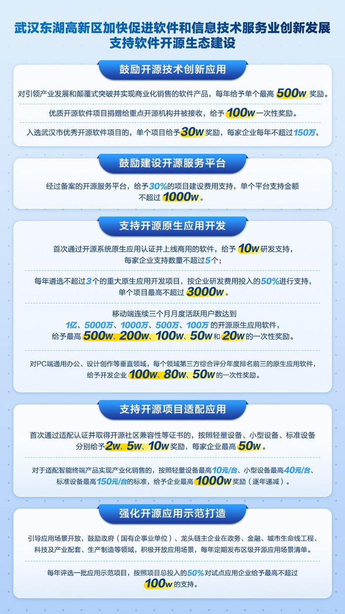 武汉app开发公司哪家好?对比分析推荐靠谱团队 第2张 武汉app开发公司哪家好?对比分析推荐靠谱团队 第2张