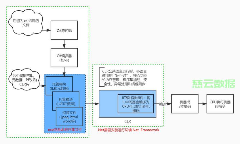 ASP动态网站开发后期制作,具体流程与关键步骤是什么? 第2张 ASP动态网站开发后期制作,具体流程与关键步骤是什么? 第2张