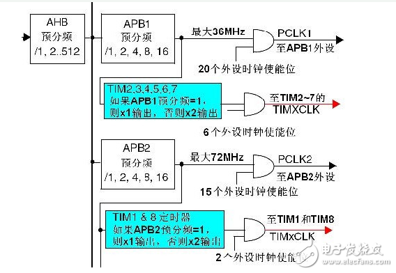 时钟频率配置怎么设置,时钟频率配置 第1张 时钟频率配置怎么设置,时钟频率配置 第1张