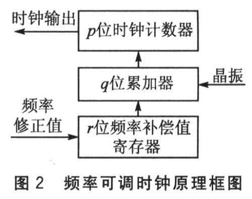 时钟频率配置怎么设置,时钟频率配置 第3张 时钟频率配置怎么设置,时钟频率配置 第3张
