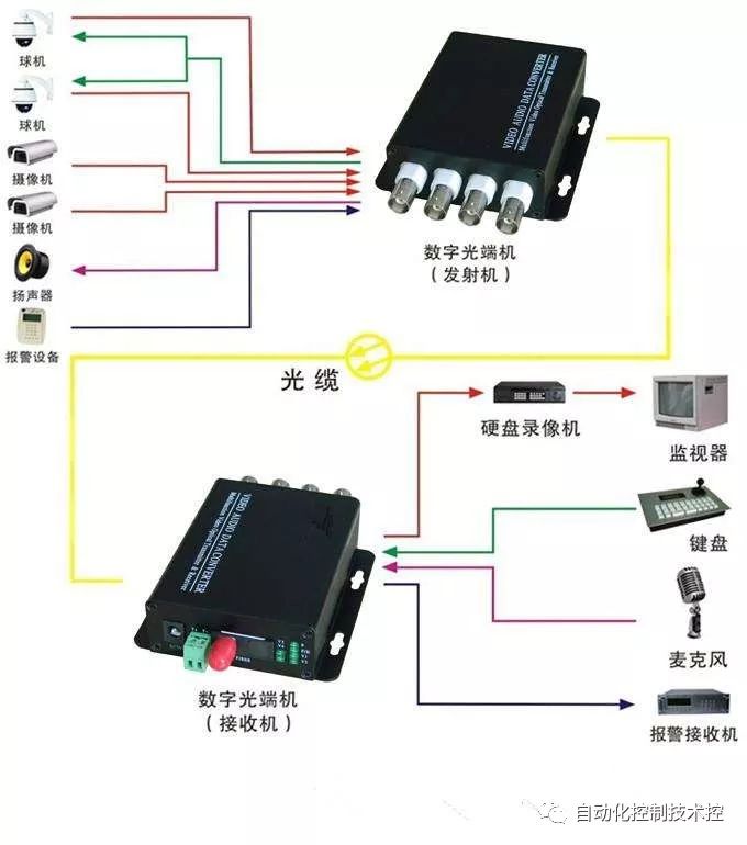 光网络终端工作原理是什么?光网络终端工作原理详解 第1张 光网络终端工作原理是什么?光网络终端工作原理详解 第1张