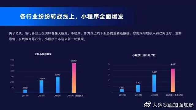 当前市场上,众多企业涌入小程序开发领域,究竟做小程序开发的公司有多少? 第1张 当前市场上,众多企业涌入小程序开发领域,究竟做小程序开发的公司有多少? 第1张