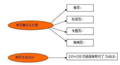 网站开发目录结构怎么设计?网站开发目录结构规范 第1张 网站开发目录结构怎么设计?网站开发目录结构规范 第1张