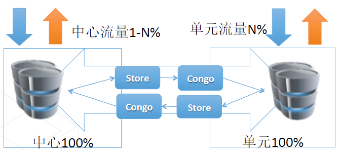 分布式数据库半连接 第3张 分布式数据库半连接 第3张