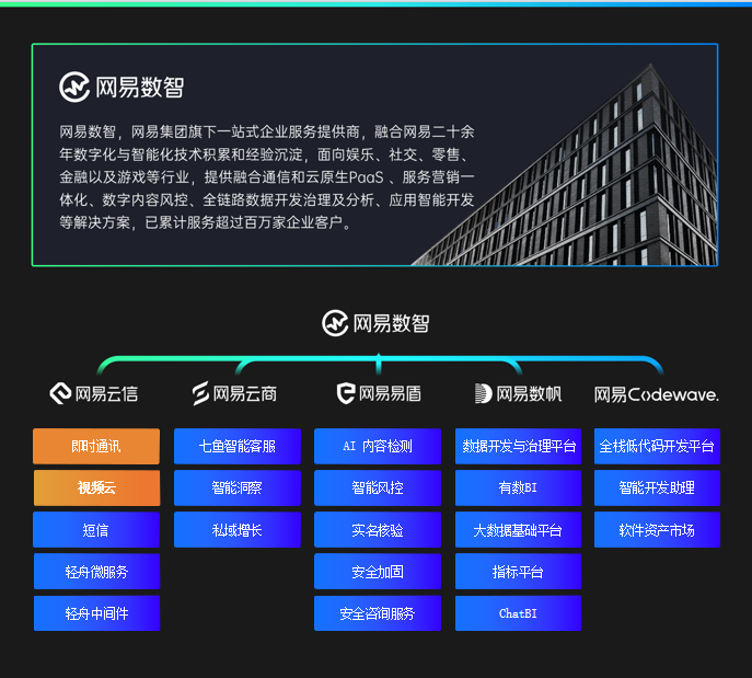 电商平台开发商排名揭秘,哪些企业领跑电商技术浪潮? 第1张 电商平台开发商排名揭秘,哪些企业领跑电商技术浪潮? 第1张