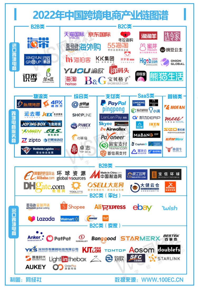 电商平台开发商排名揭秘,哪些企业领跑电商技术浪潮? 第2张 电商平台开发商排名揭秘,哪些企业领跑电商技术浪潮? 第2张