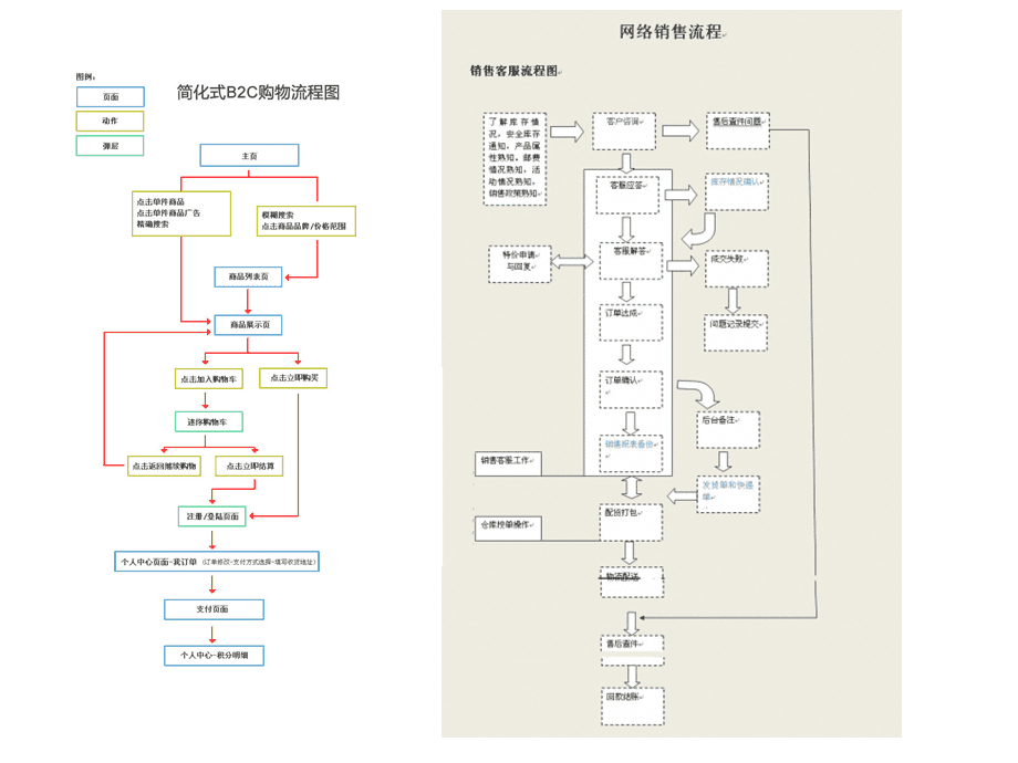 如何制定高效的b2c程序开发方案?关键要素与实施路径解析 第2张 如何制定高效的b2c程序开发方案?关键要素与实施路径解析 第2张