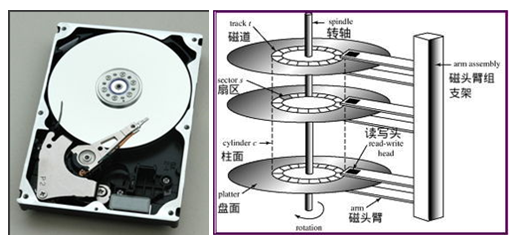 光盘的存储速度怎么样?光盘读写速度是多少 第1张 光盘的存储速度怎么样?光盘读写速度是多少 第1张