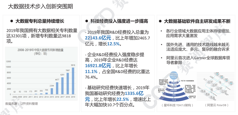 阜新盛唐大数据,揭秘盛唐大数据的奥秘与挑战,未来发展前景如何? 第2张 阜新盛唐大数据,揭秘盛唐大数据的奥秘与挑战,未来发展前景如何? 第2张