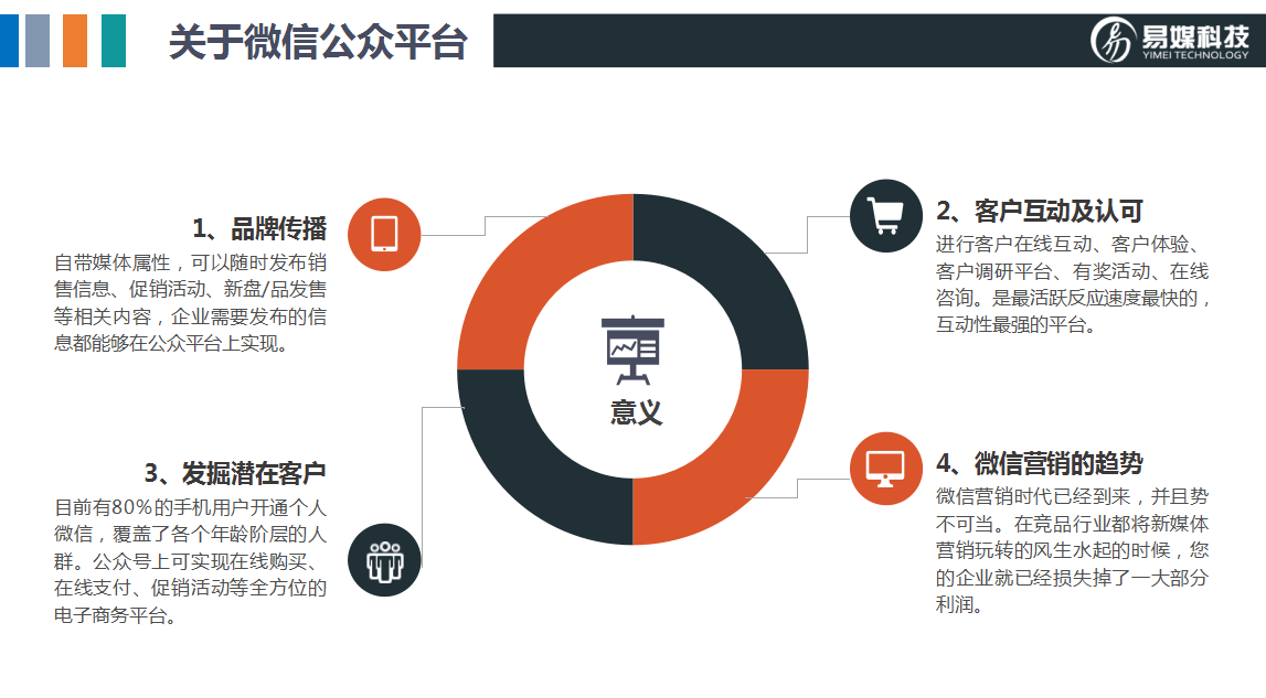微信公众平台开发费用是多少?如何合理预算与节省成本? 第3张 微信公众平台开发费用是多少?如何合理预算与节省成本? 第3张