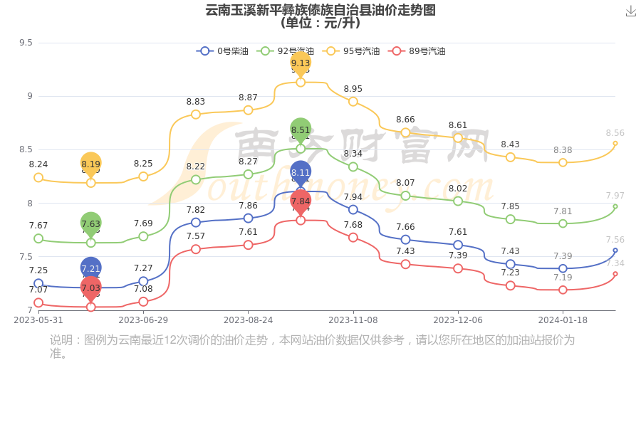 玉溪价格服务器揭秘,玉溪地区服务器价格波动背后的原因? 第2张 玉溪价格服务器揭秘,玉溪地区服务器价格波动背后的原因? 第2张