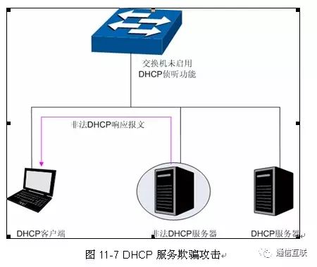 防火墙上配置DHCP服务器,安全性如何保障?有哪些最佳实践? 第3张 防火墙上配置DHCP服务器,安全性如何保障?有哪些最佳实践? 第3张