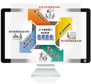 公共信用大数据是什么?公共信用大数据查询 第1张 公共信用大数据是什么?公共信用大数据查询 第1张