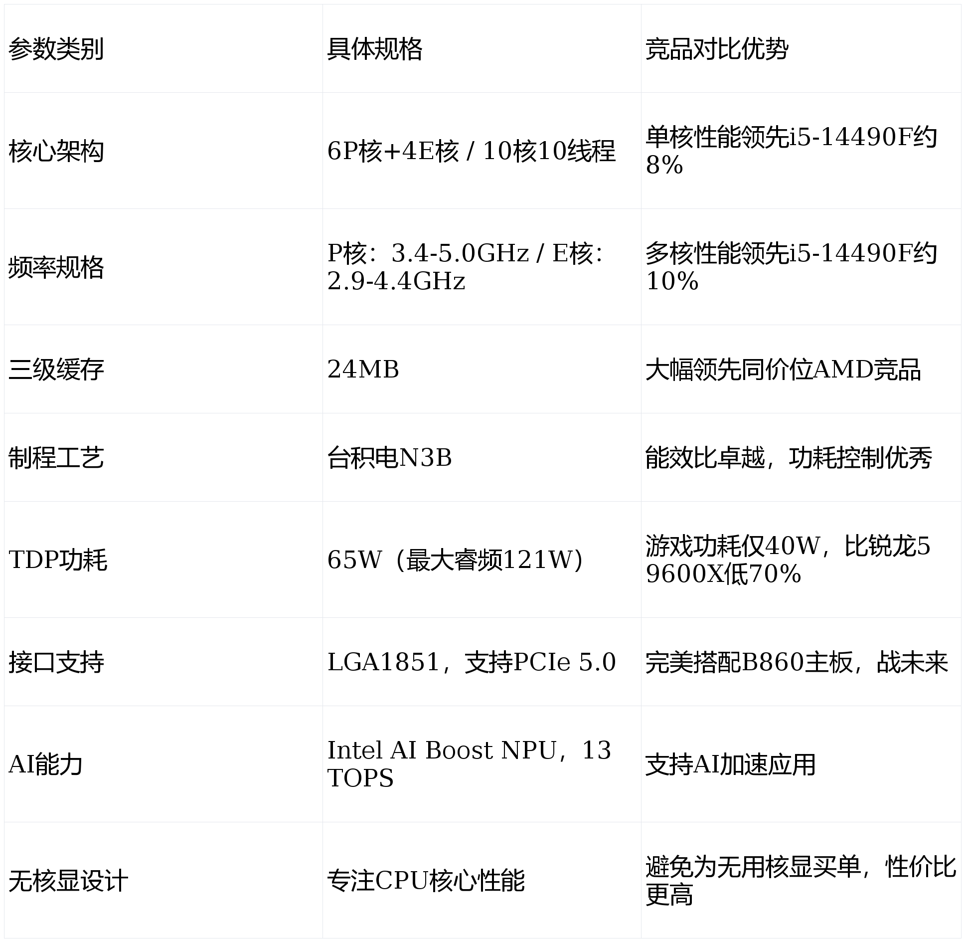 2d游戏配置需要多少?2d游戏配置要求是什么 第2张 2d游戏配置需要多少?2d游戏配置要求是什么 第2张