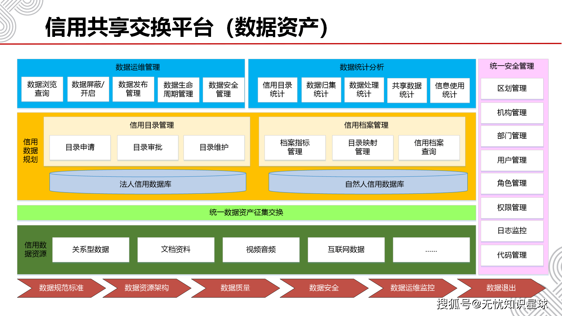 公共信用大数据是什么?公共信用大数据查询 第2张 公共信用大数据是什么?公共信用大数据查询 第2张