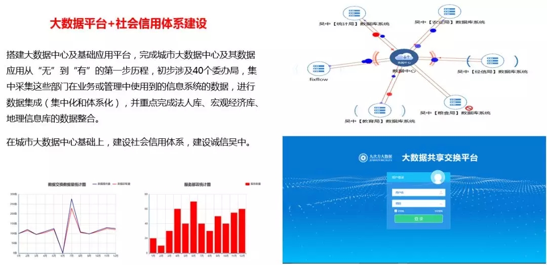 公共信用大数据是什么?公共信用大数据查询 第3张 公共信用大数据是什么?公共信用大数据查询 第3张