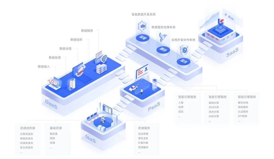 网络系统开发究竟涵盖哪些内容?它的核心技术和应用场景有哪些? 第1张 网络系统开发究竟涵盖哪些内容?它的核心技术和应用场景有哪些? 第1张