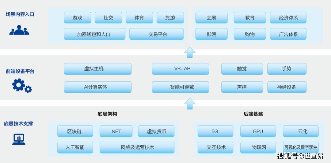 网络系统开发究竟涵盖哪些内容?它的核心技术和应用场景有哪些? 第3张 网络系统开发究竟涵盖哪些内容?它的核心技术和应用场景有哪些? 第3张