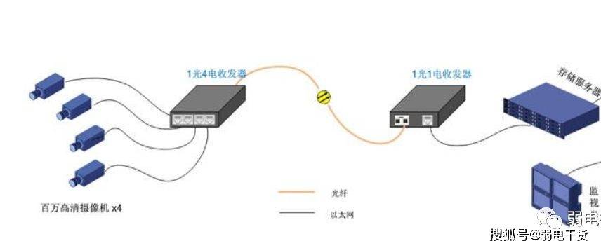光网络终端不可用怎么办?光网络终端不可用故障排查 第3张 光网络终端不可用怎么办?光网络终端不可用故障排查 第3张