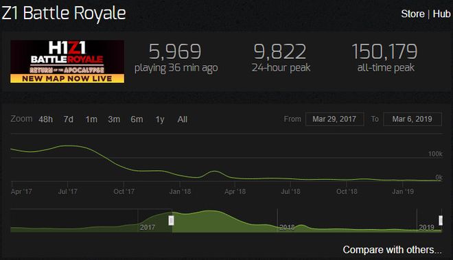 h1z1配置4g如何优化游戏体验?探讨最佳配置方案! 第3张 h1z1配置4g如何优化游戏体验?探讨最佳配置方案! 第3张