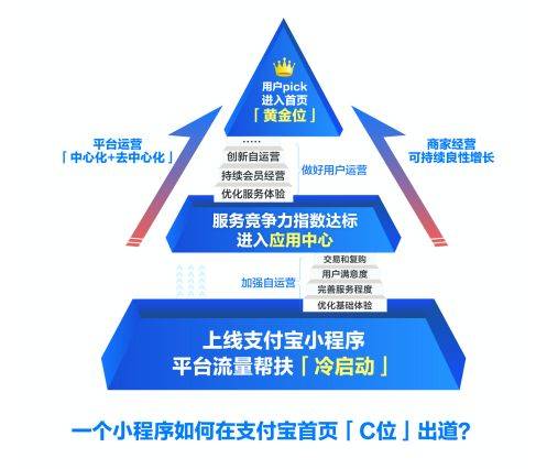 阜阳支付宝小程序有哪些实用功能?用户评价如何? 第3张 阜阳支付宝小程序有哪些实用功能?用户评价如何? 第3张