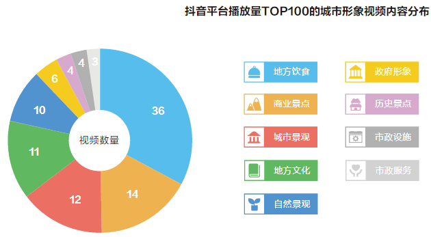 开发抖音用到哪些技术,抖音APP开发需要什么技术栈 第2张 开发抖音用到哪些技术,抖音APP开发需要什么技术栈 第2张