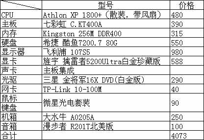2014年台式机推荐配置,有哪些性价比高的型号值得选购? 第2张 2014年台式机推荐配置,有哪些性价比高的型号值得选购? 第2张