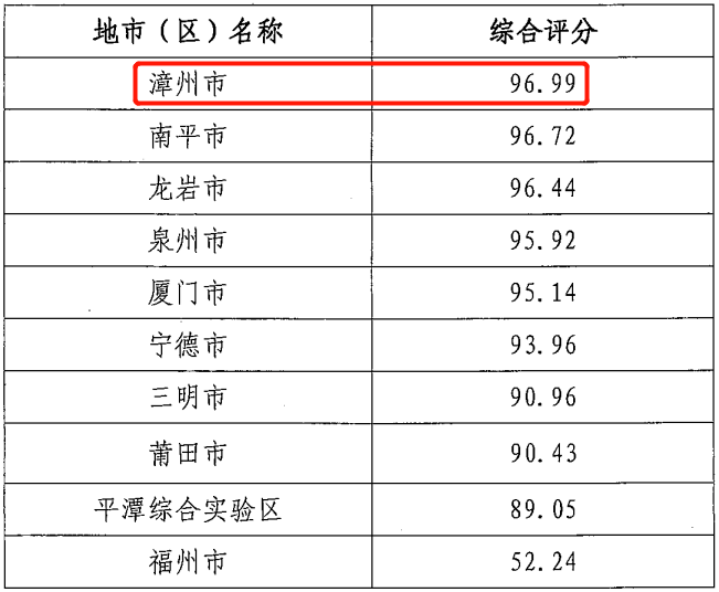 漳州网站推广开发怎么做,漳州网站优化排名 第1张 漳州网站推广开发怎么做,漳州网站优化排名 第1张