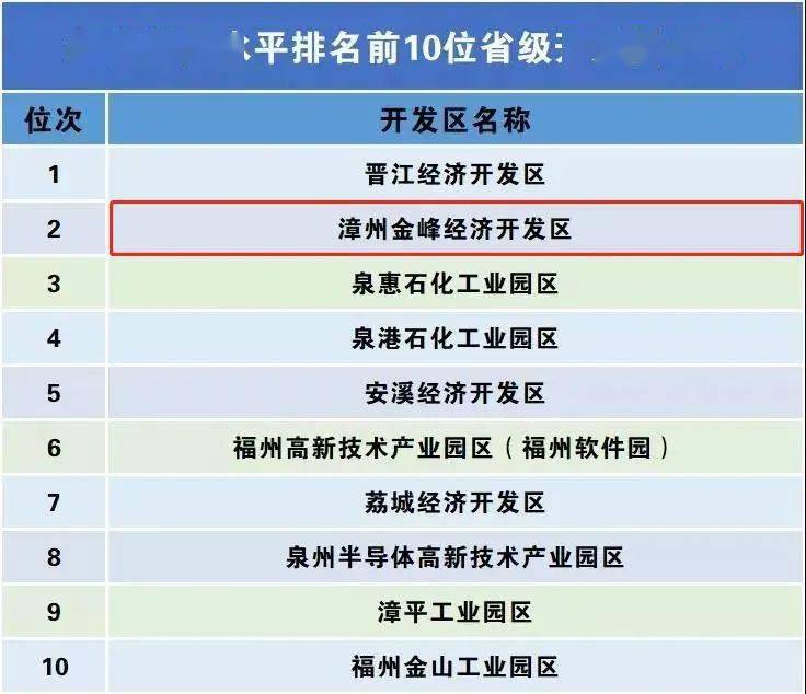 漳州网站推广开发怎么做,漳州网站优化排名 第3张 漳州网站推广开发怎么做,漳州网站优化排名 第3张