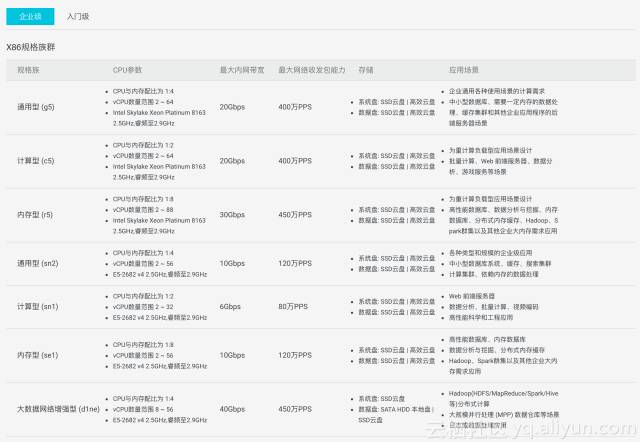 服务器选错了怎么办?如何正确选择服务器配置? 第2张 服务器选错了怎么办?如何正确选择服务器配置? 第2张