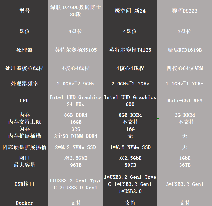 w999配置具体包含哪些硬件/功能参数信息? 第1张 w999配置具体包含哪些硬件/功能参数信息? 第1张
