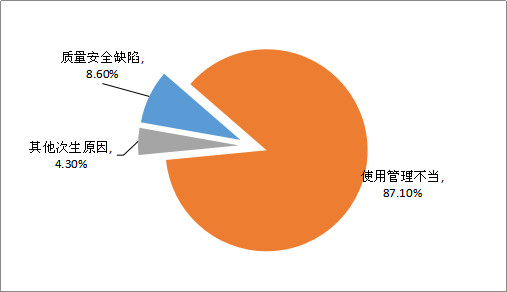 安全生产运维如何有效降低设备故障率? 第3张 安全生产运维如何有效降低设备故障率? 第3张