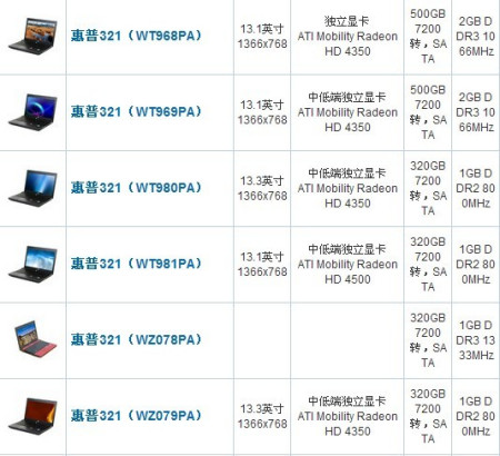 2016年笔记本配置推荐,哪些型号在今日仍值得选购? 第3张 2016年笔记本配置推荐,哪些型号在今日仍值得选购? 第3张