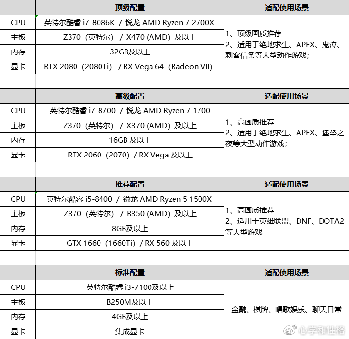 电脑快手直播电脑配置,直播电脑配置怎么选,电脑快手直播配置清单 第3张 电脑快手直播电脑配置,直播电脑配置怎么选,电脑快手直播配置清单 第3张