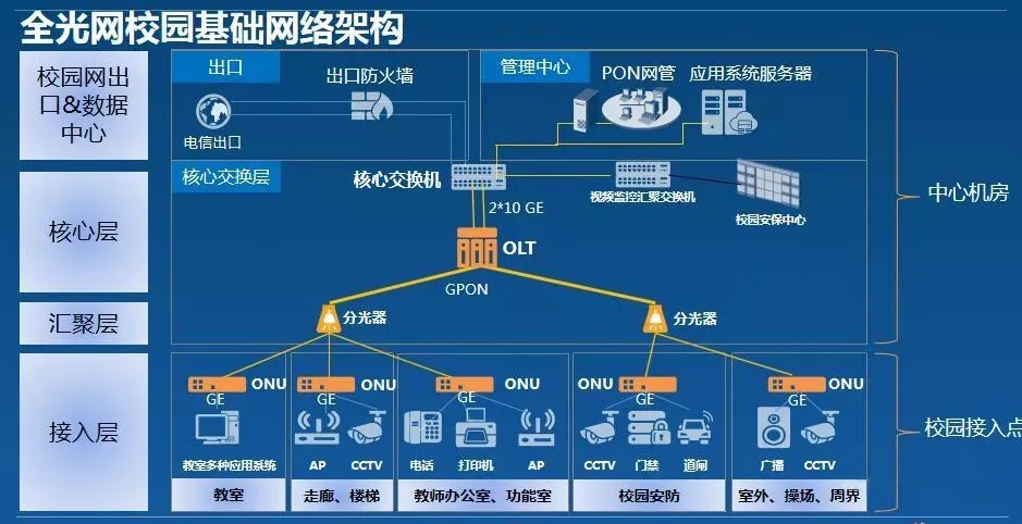 光网络架构是什么?光网络架构发展趋势 第1张 光网络架构是什么?光网络架构发展趋势 第1张
