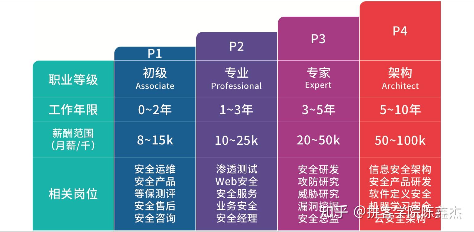 服务器证书排行榜哪个更安全可信? 第1张 服务器证书排行榜哪个更安全可信? 第1张