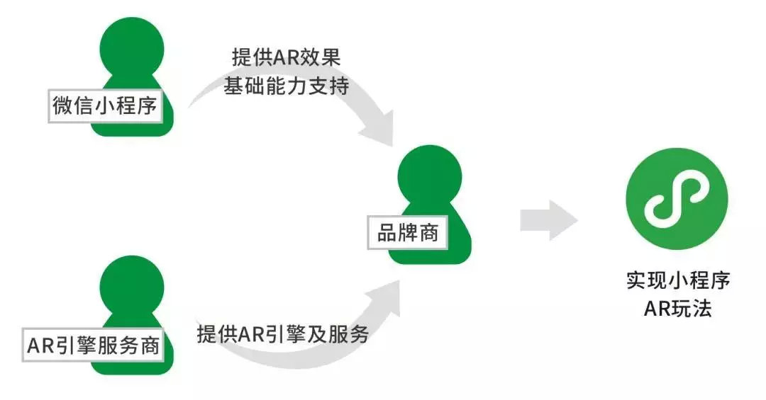 遵义微信小程序开发方案,如何制定最适合本地需求的策略与功能? 第2张 遵义微信小程序开发方案,如何制定最适合本地需求的策略与功能? 第2张