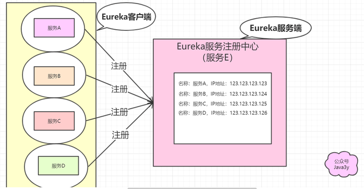 Java开发者学习分布式数据库,这些核心技能该如何系统掌握? 第1张 Java开发者学习分布式数据库,这些核心技能该如何系统掌握? 第1张