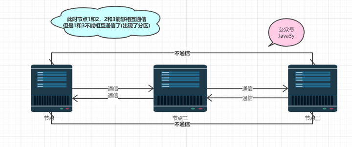 Java开发者学习分布式数据库,这些核心技能该如何系统掌握? 第3张 Java开发者学习分布式数据库,这些核心技能该如何系统掌握? 第3张