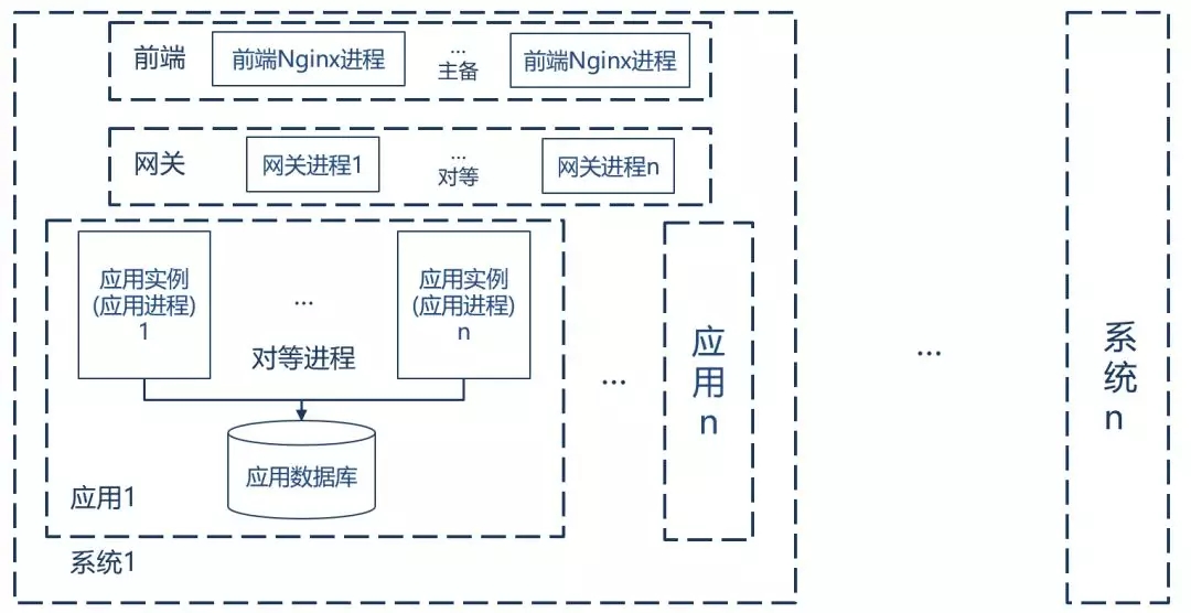 分布式架构数据库如何支撑双十一活动高并发与数据一致性? 第1张 分布式架构数据库如何支撑双十一活动高并发与数据一致性? 第1张