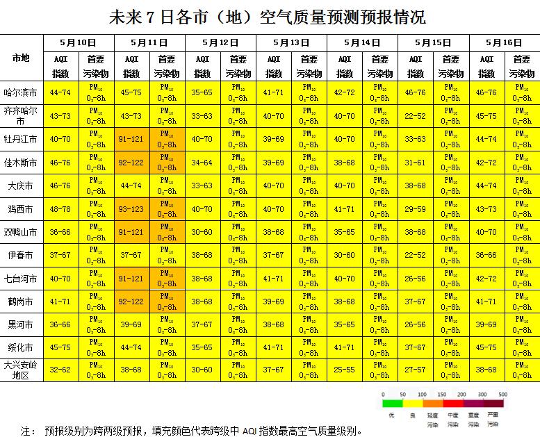阜新未来一周空气质量如何?空气指数API预测分析揭秘 第2张 阜新未来一周空气质量如何?空气指数API预测分析揭秘 第2张