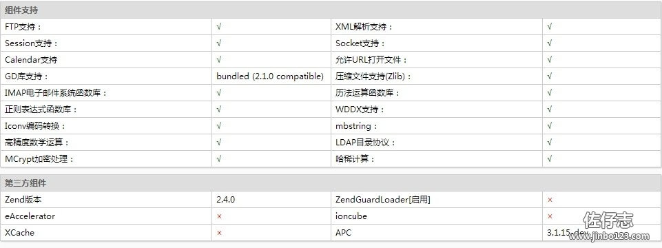 php网站设置默认首页，php默认首页怎么设置