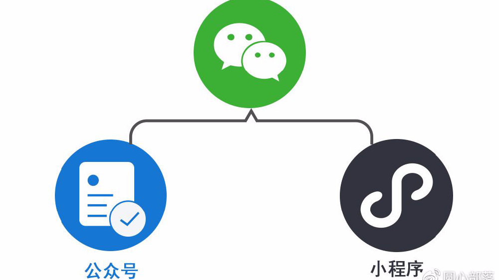 微信小程序和混合app开发区别,究竟怎么选? 第2张 微信小程序和混合app开发区别,究竟怎么选? 第2张