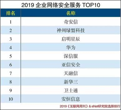 服务器证书排行榜哪个更安全可信? 第2张 服务器证书排行榜哪个更安全可信? 第2张